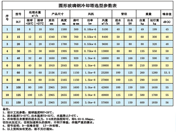 選型參數(shù)表